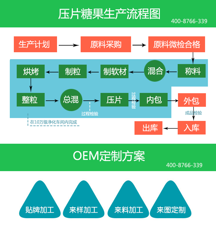 成都糖果壓片來料加工廠.jpg